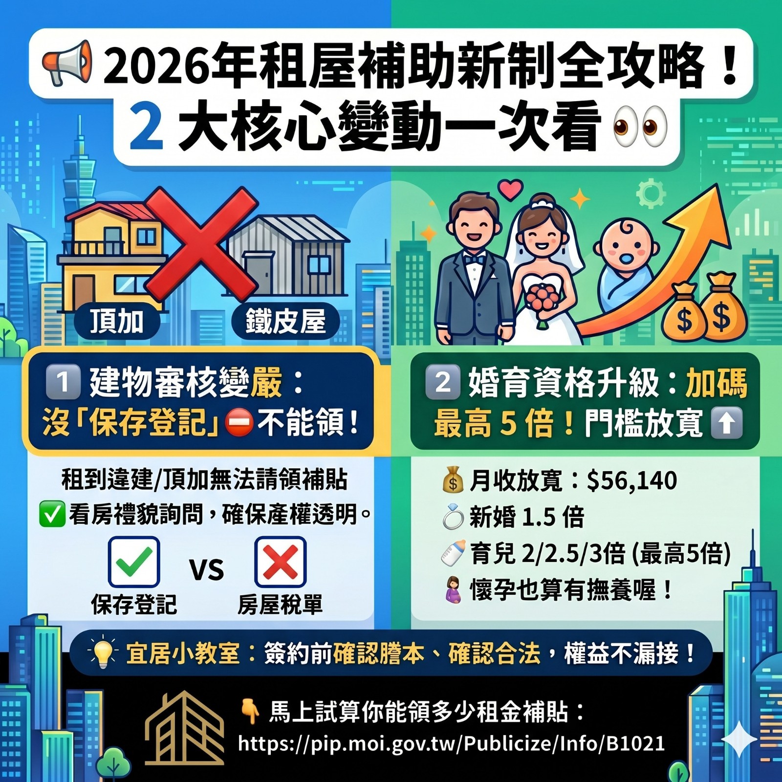  2026年租屋補助新制全攻略！2 大核心變動一次看 👀