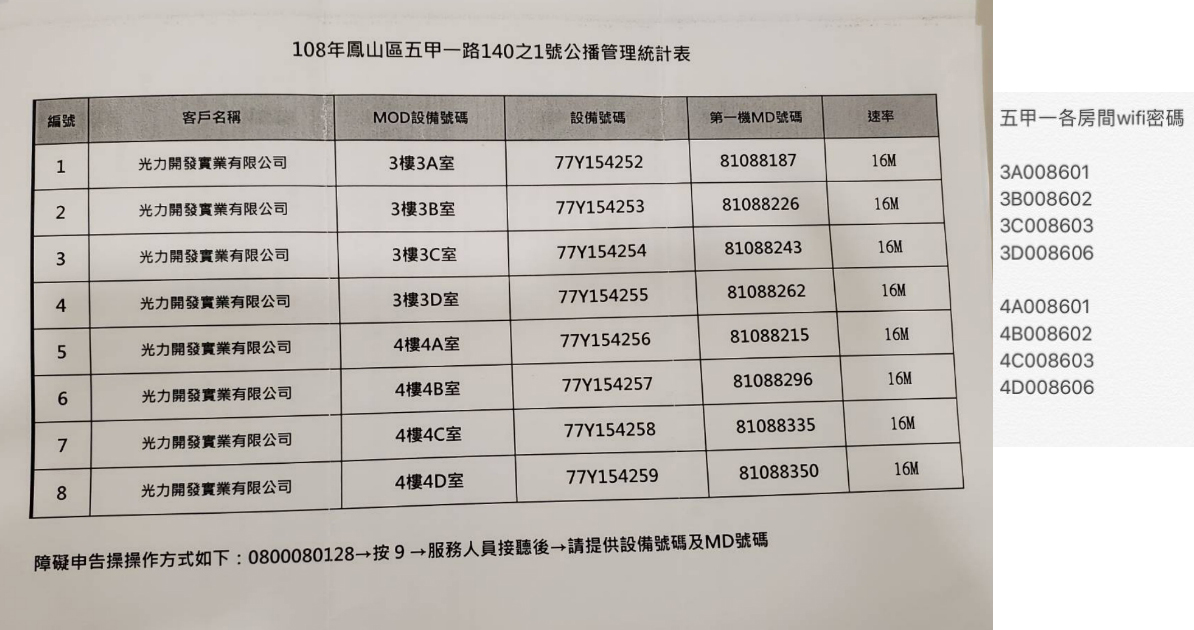<鳳山五甲一140-1>愛窩心生活